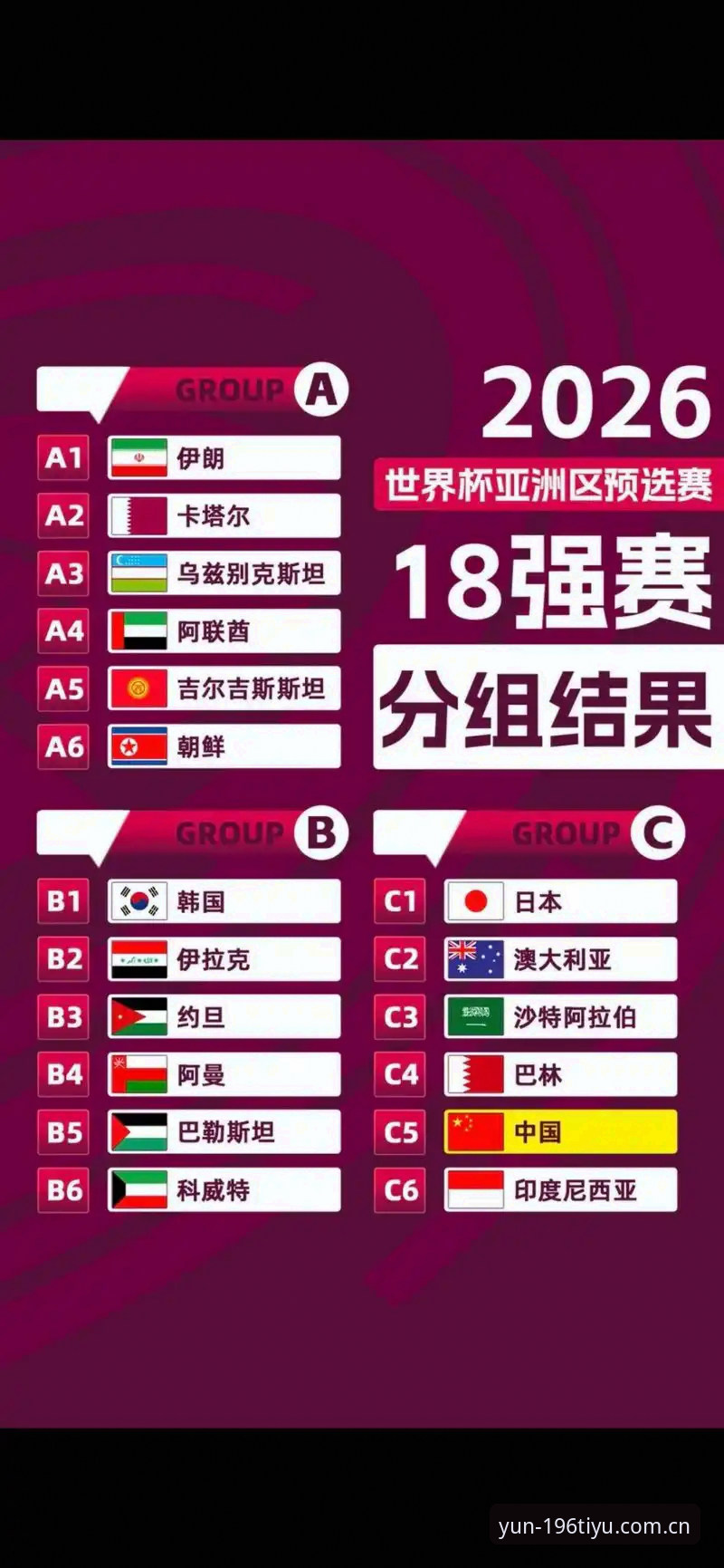 资深用户分享：U17世界杯抽签结果出炉，在196体育平台追踪中国足球新生代